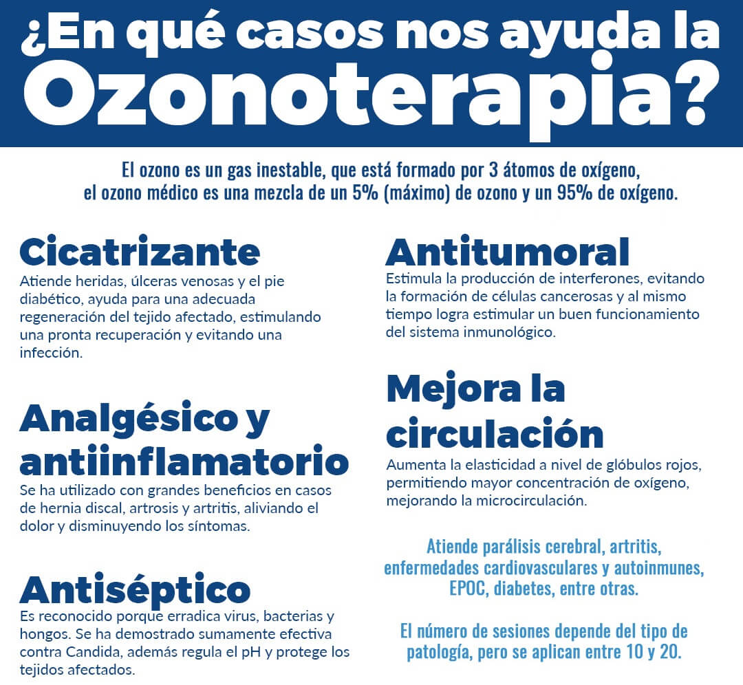 Explicacion de la ozonoterapia